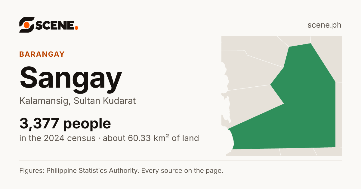 Sangay, Kalamansig, barangay: 3,377 people in the 2024 census