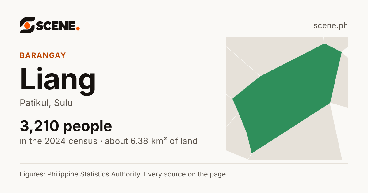 Liang, Patikul, barangay: 3,210 people in the 2024 census
