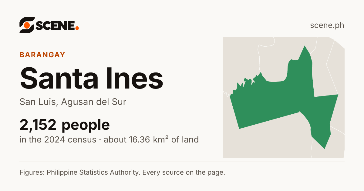 Santa Ines, San Luis, barangay: 2,152 people in the 2024 census