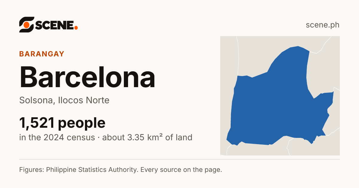 Barcelona, Solsona, barangay: 1,521 people in the 2024 census