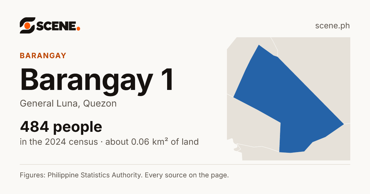 Barangay 1, General Luna, barangay: 484 people in the 2024 census