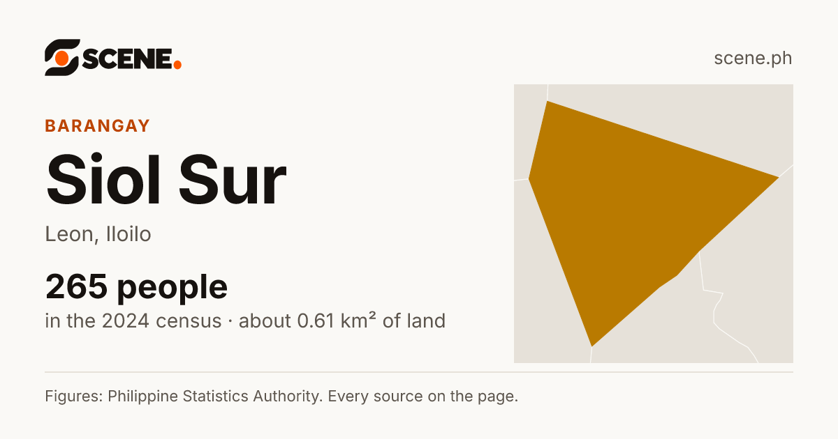 Siol Sur, Leon, barangay: 265 people in the 2024 census