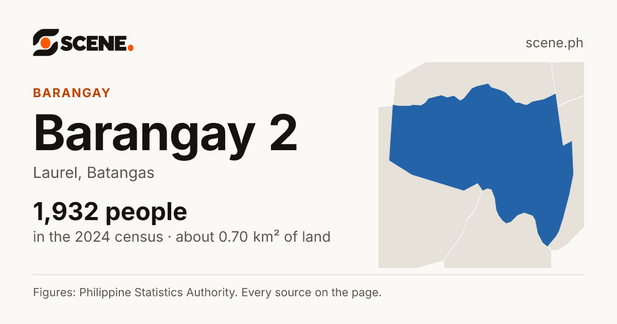 Barangay 2, Laurel, barangay: 1,932 people in the 2024 census
