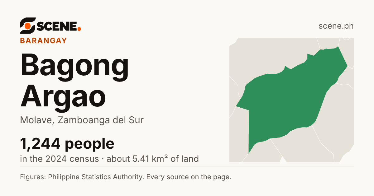 Bagong Argao, Molave, barangay: 1,244 people in the 2024 census