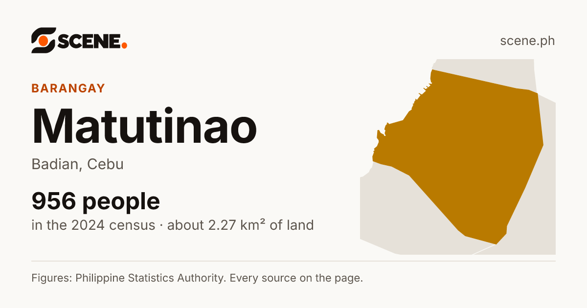Matutinao, Badian, barangay: 956 people in the 2024 census