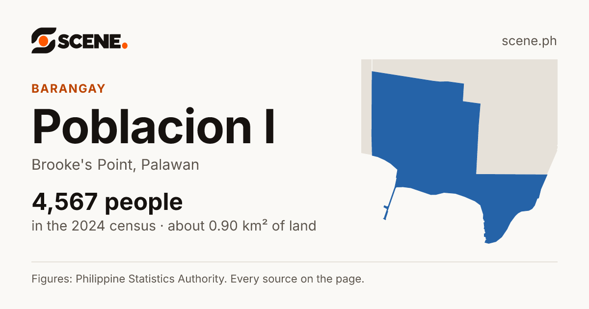 Poblacion I, Brooke's Point, barangay: 4,567 people in the 2024 census