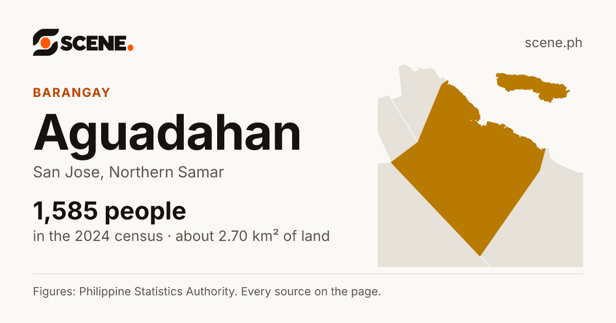 Aguadahan, San Jose, barangay: 1,585 people in the 2024 census