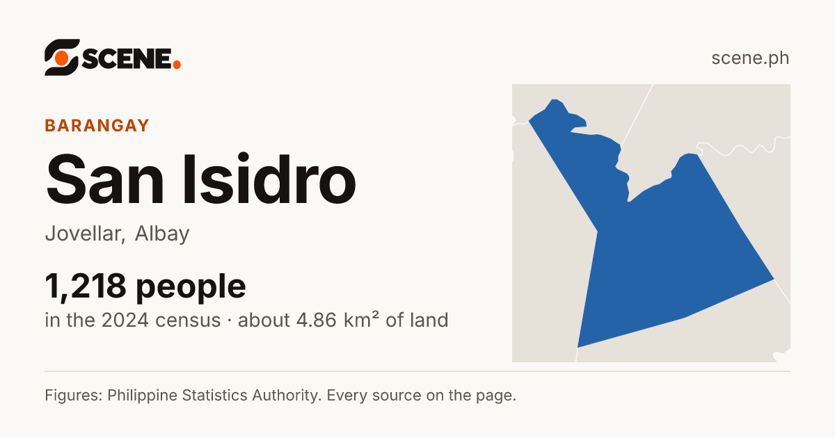 San Isidro, Jovellar, barangay: 1,218 people in the 2024 census