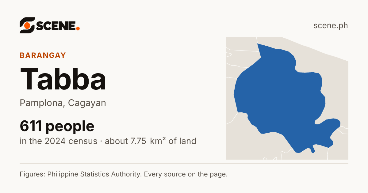 Tabba, Pamplona, barangay: 611 people in the 2024 census