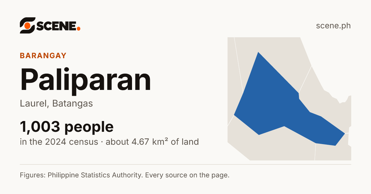Paliparan, Laurel, barangay: 1,003 people in the 2024 census