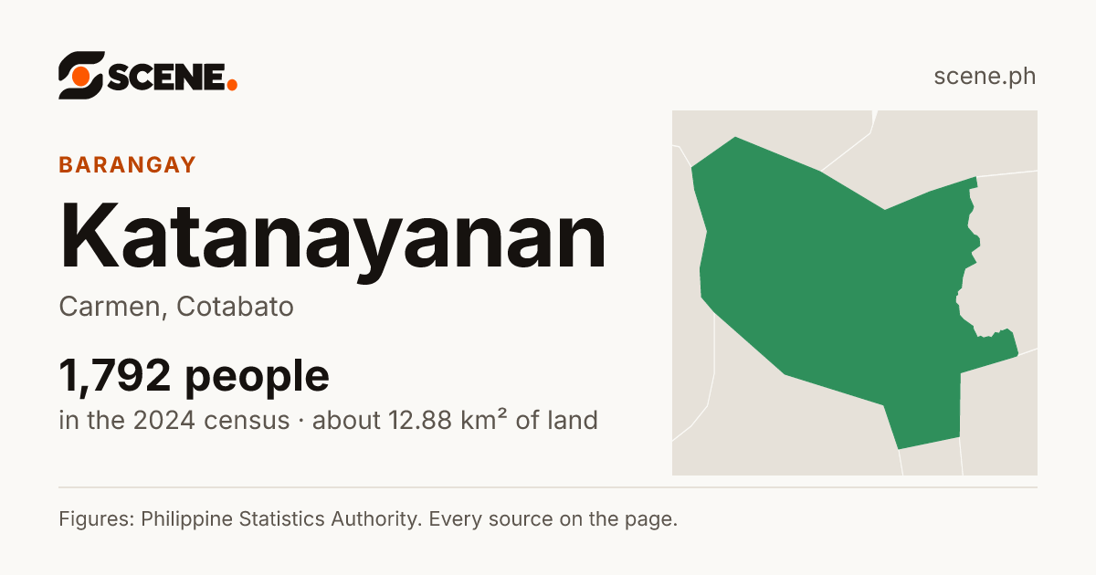 Katanayanan, Carmen, barangay: 1,792 people in the 2024 census