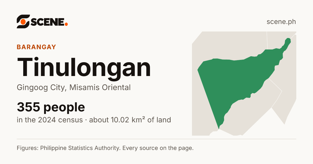 Tinulongan, Gingoog City, barangay: 355 people in the 2024 census