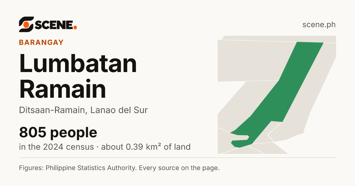 Lumbatan Ramain, Ditsaan-Ramain, barangay: 805 people in the 2024 census