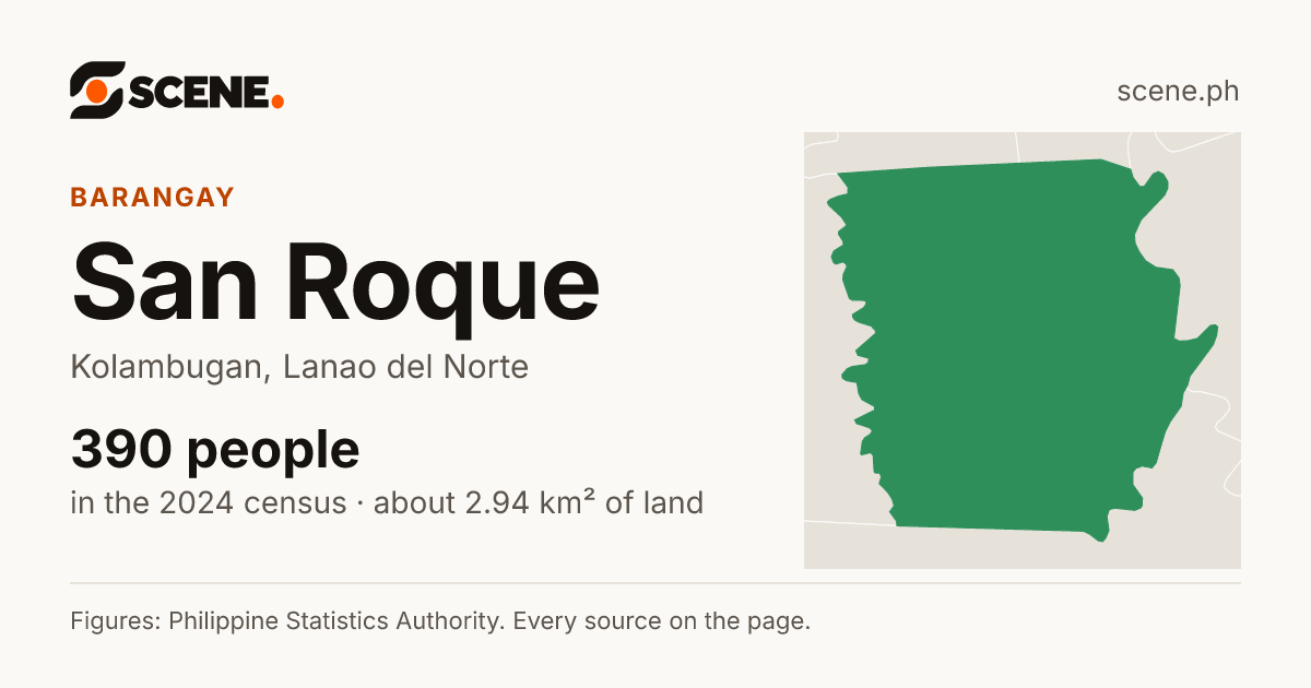 San Roque, Kolambugan, barangay: 390 people in the 2024 census