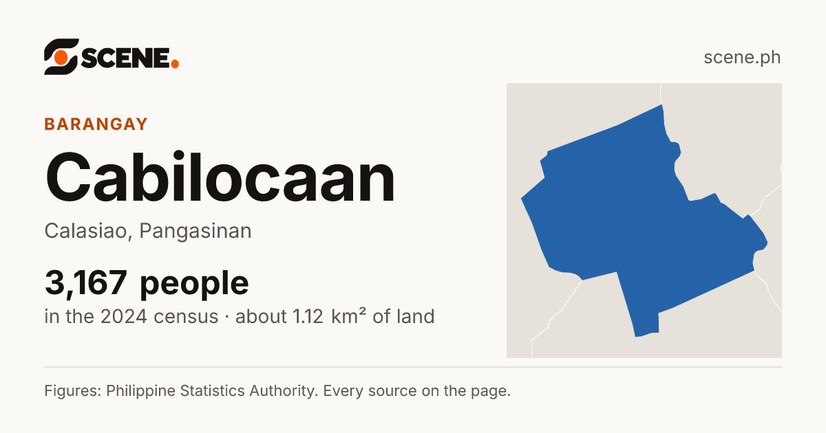 Cabilocaan, Calasiao, barangay: 3,167 people in the 2024 census