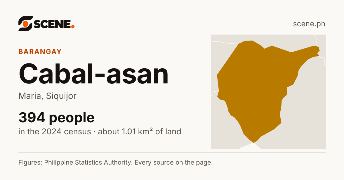 Cabal-asan, Maria, barangay: 394 people in the 2024 census