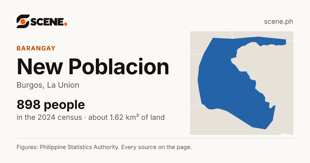 New Poblacion, Burgos, barangay: 898 people in the 2024 census