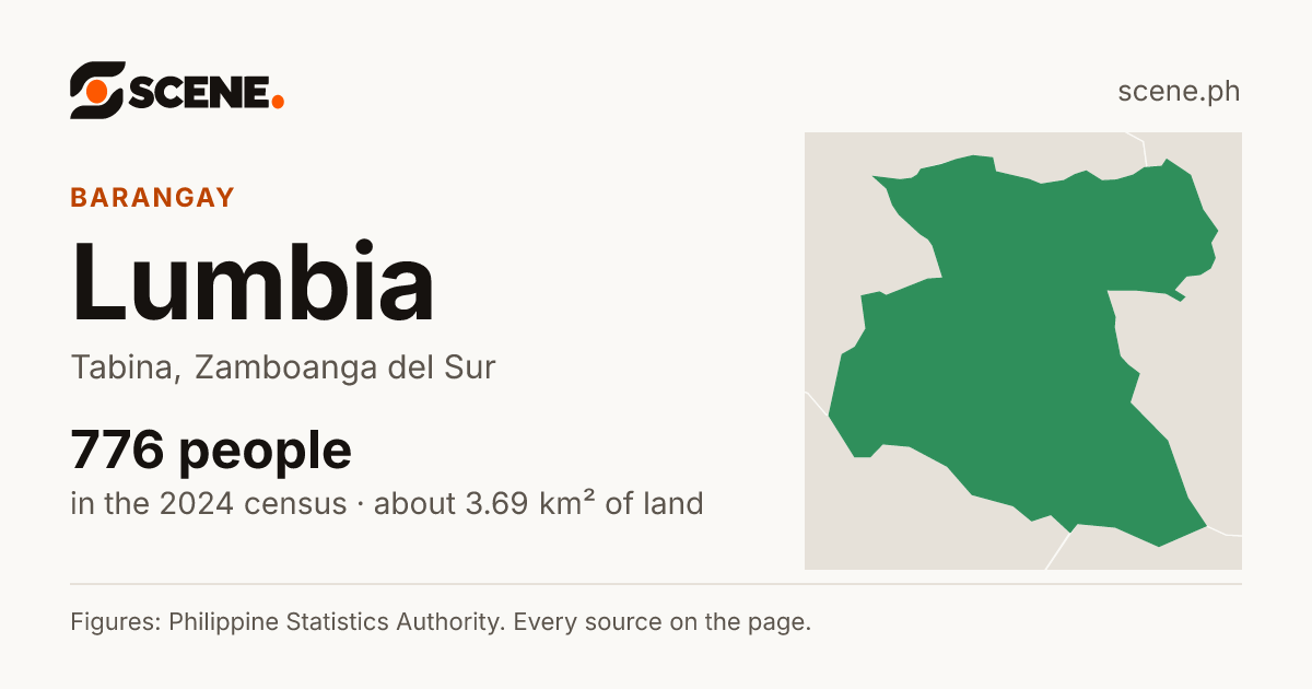 Lumbia, Tabina, barangay: 776 people in the 2024 census