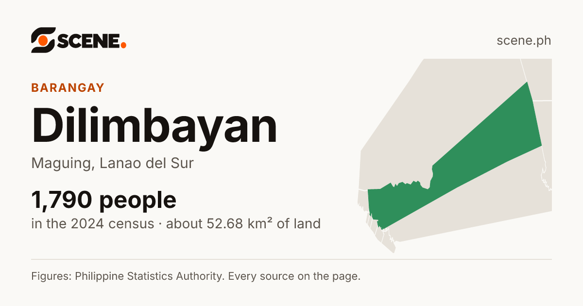 Dilimbayan, Maguing, barangay: 1,790 people in the 2024 census