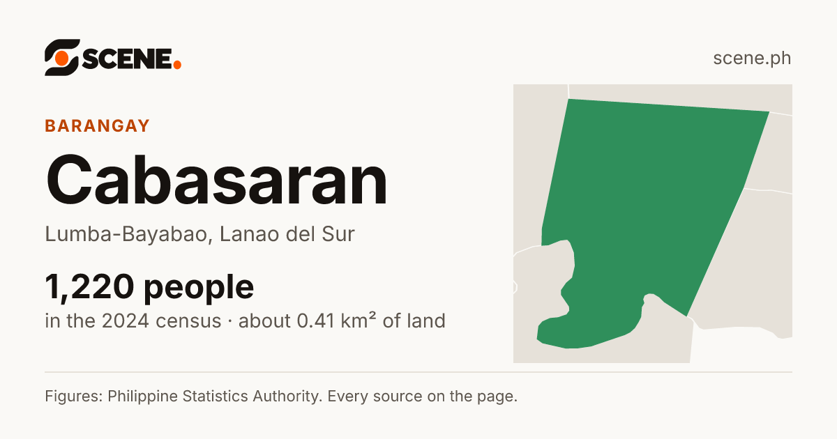 Cabasaran, Lumba-Bayabao, barangay: 1,220 people in the 2024 census