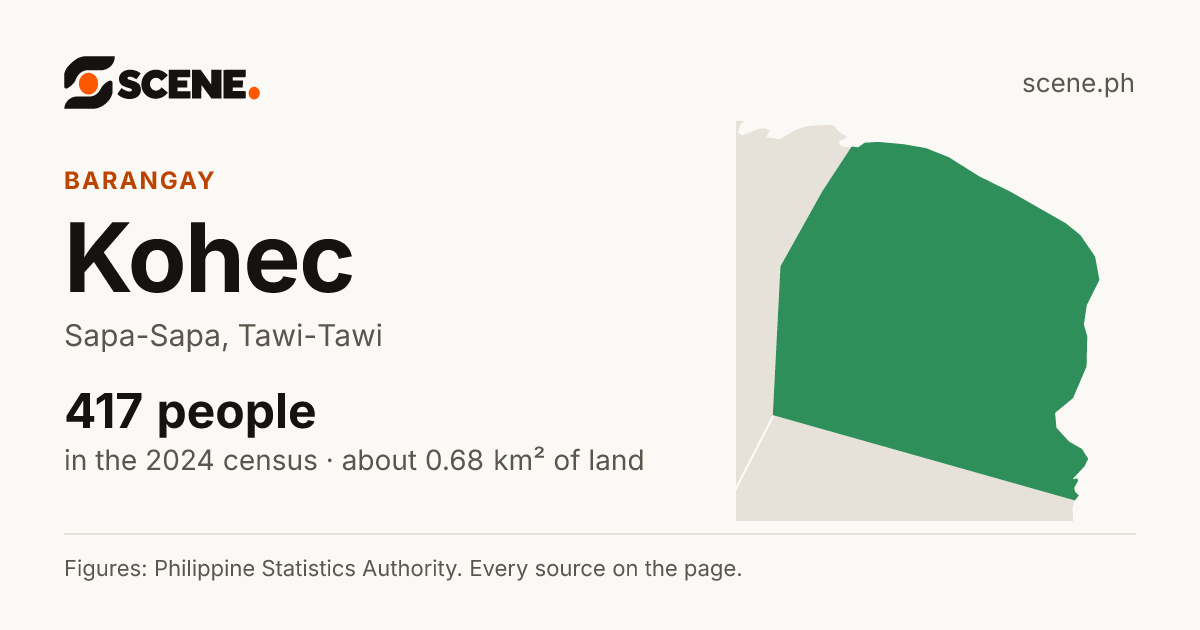 Kohec, Sapa-Sapa, barangay: 417 people in the 2024 census