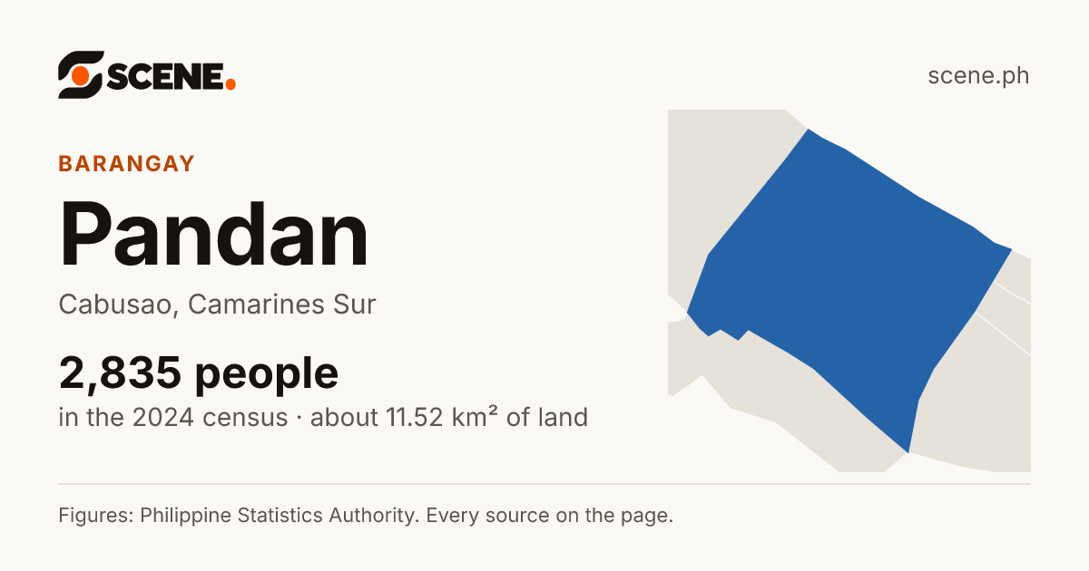 Pandan, Cabusao, barangay: 2,835 people in the 2024 census