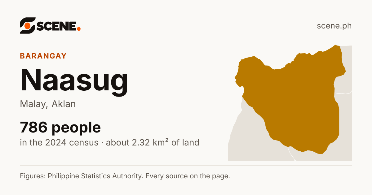 Naasug, Malay, barangay: 786 people in the 2024 census
