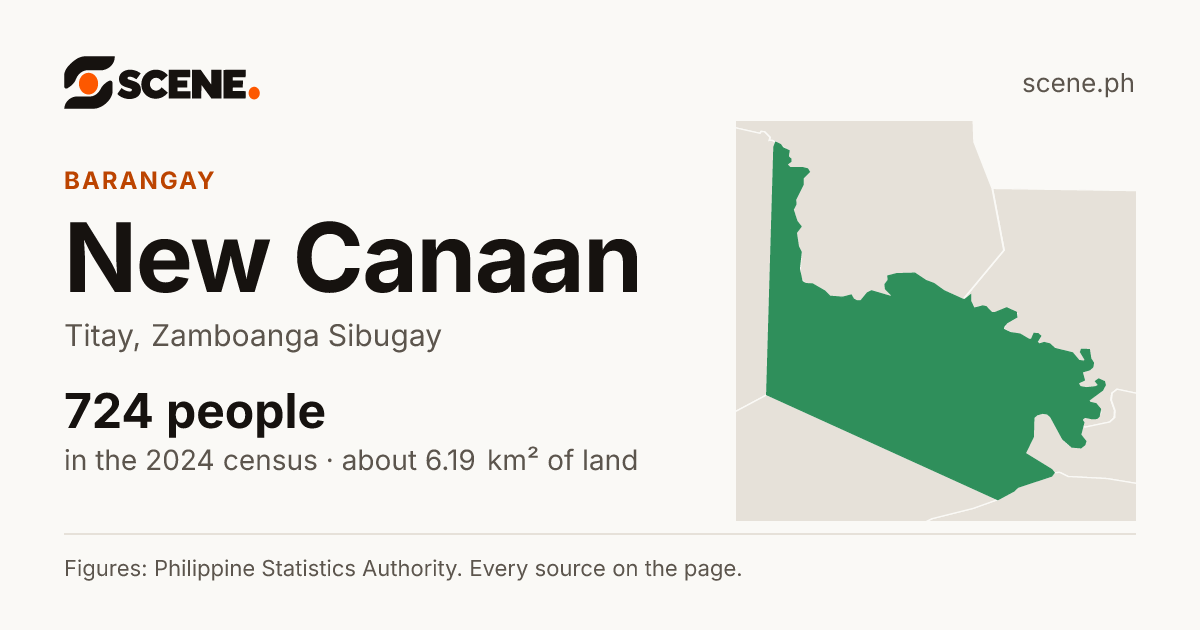 New Canaan, Titay, barangay: 724 people in the 2024 census