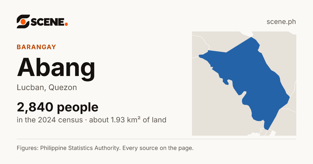Abang, Lucban, barangay: 2,840 people in the 2024 census