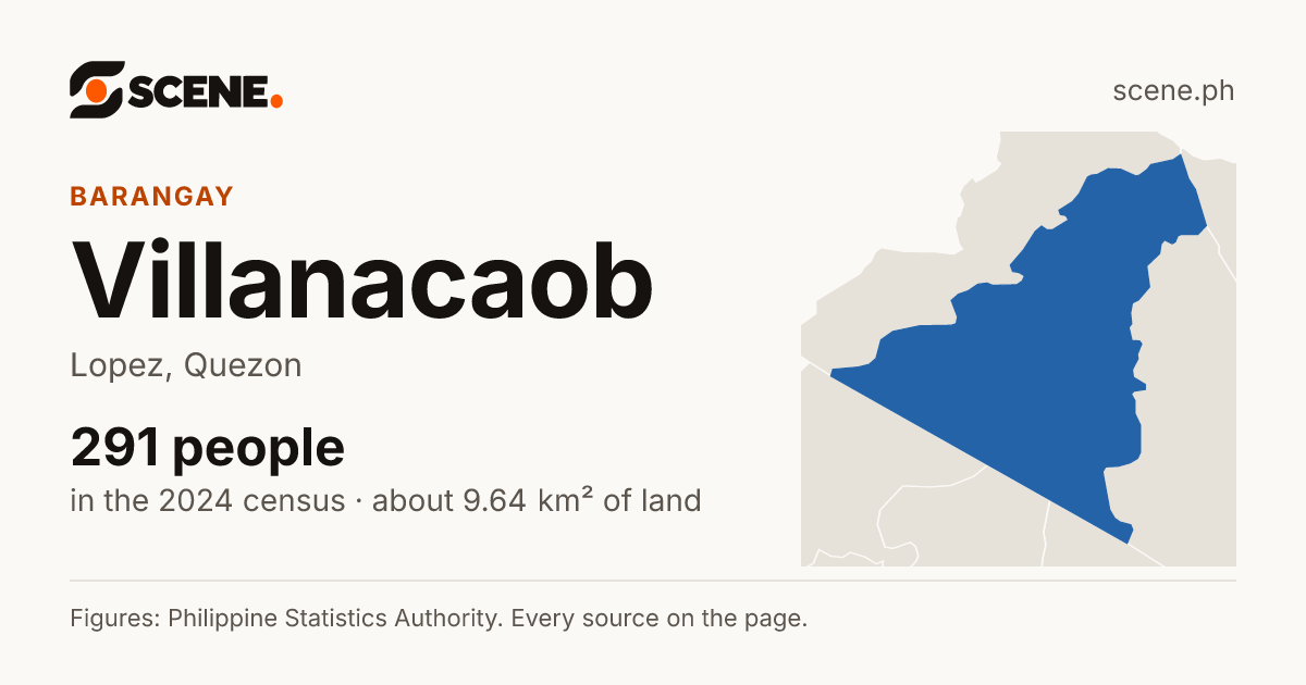 Villanacaob, Lopez, barangay: 291 people in the 2024 census