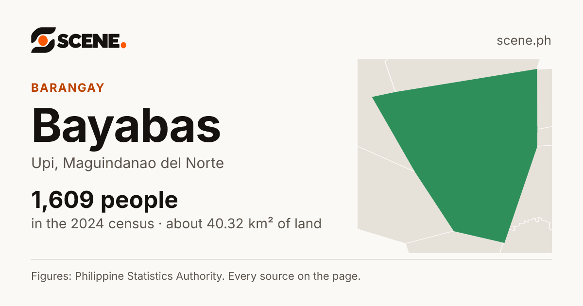 Bayabas, Upi, barangay: 1,609 people in the 2024 census
