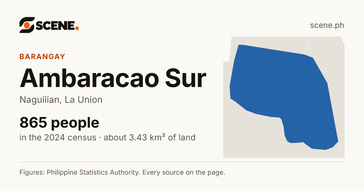 Ambaracao Sur, Naguilian, barangay: 865 people in the 2024 census