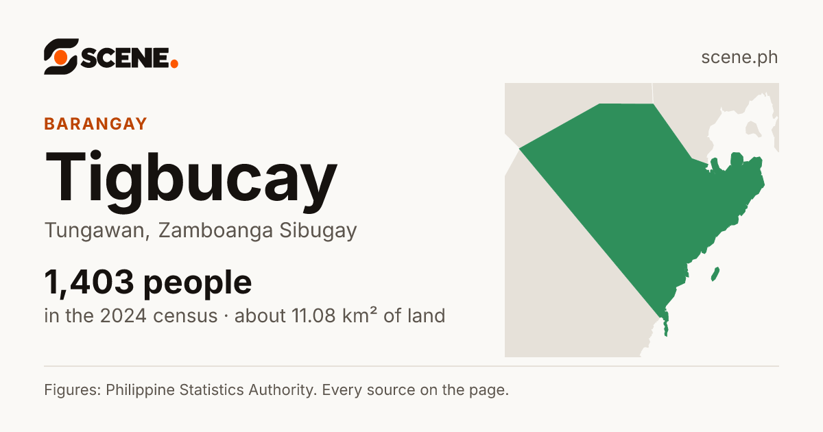 Tigbucay, Tungawan, barangay: 1,403 people in the 2024 census