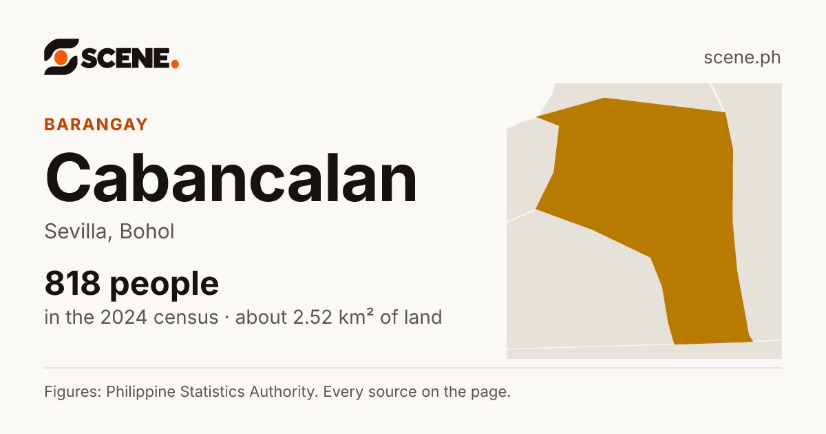 Cabancalan, Sevilla, barangay: 818 people in the 2024 census