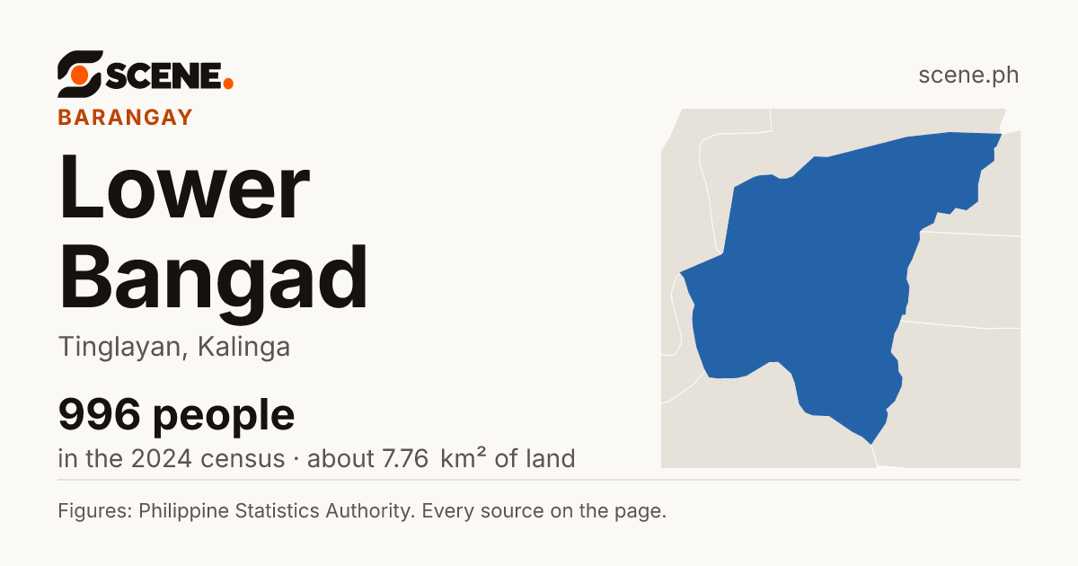 Lower Bangad, Tinglayan, barangay: 996 people in the 2024 census