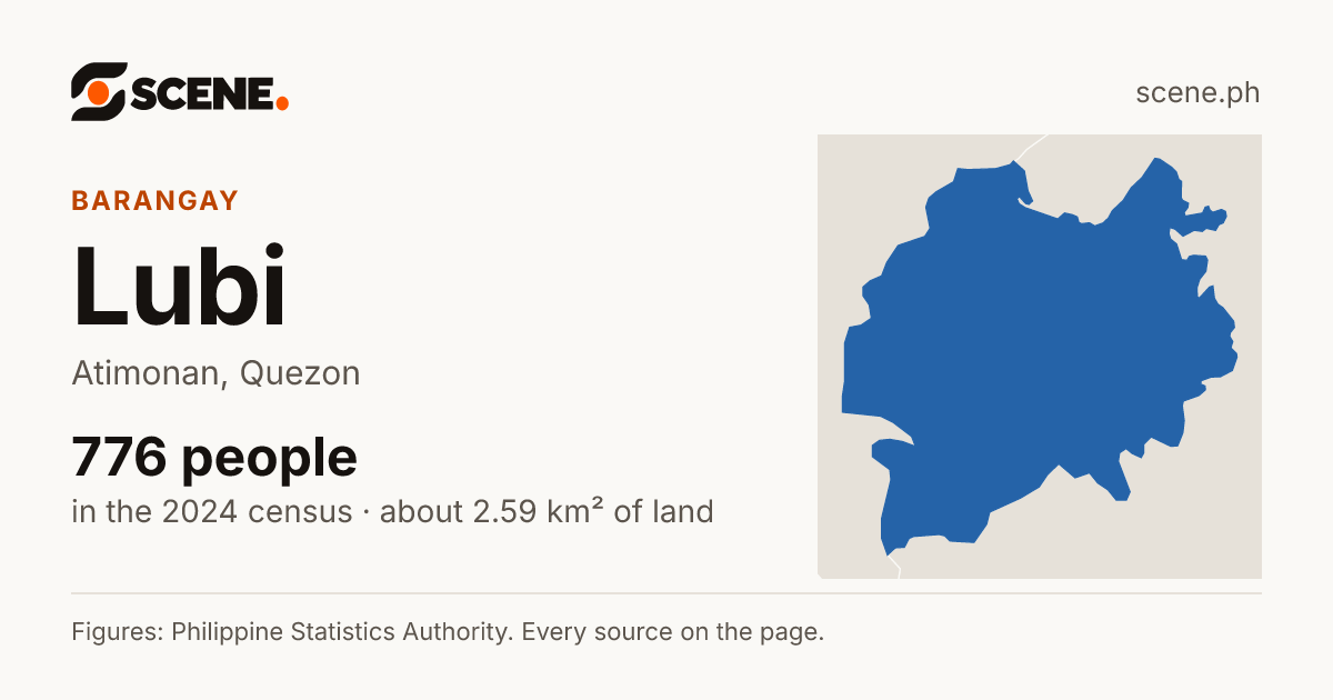 Lubi, Atimonan, barangay: 776 people in the 2024 census