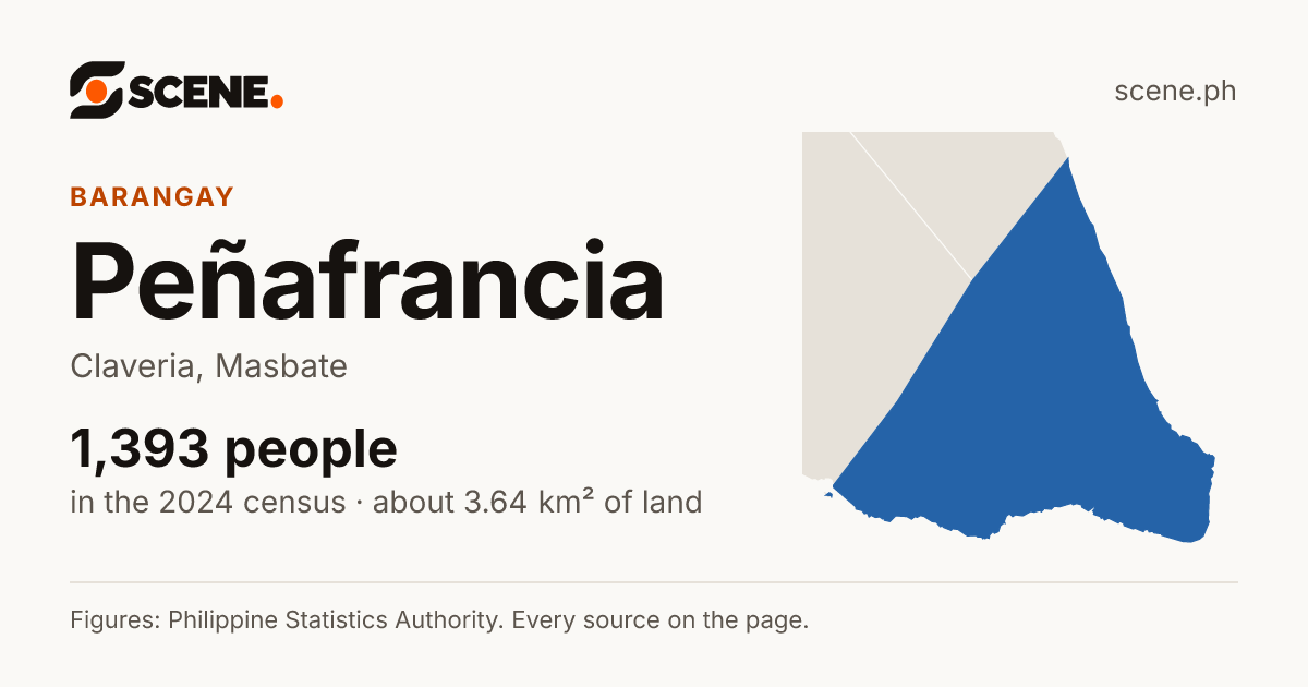 Peñafrancia, Claveria, barangay: 1,393 people in the 2024 census