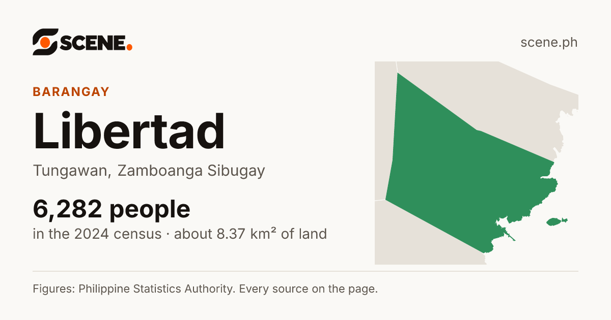 Libertad, Tungawan, barangay: 6,282 people in the 2024 census