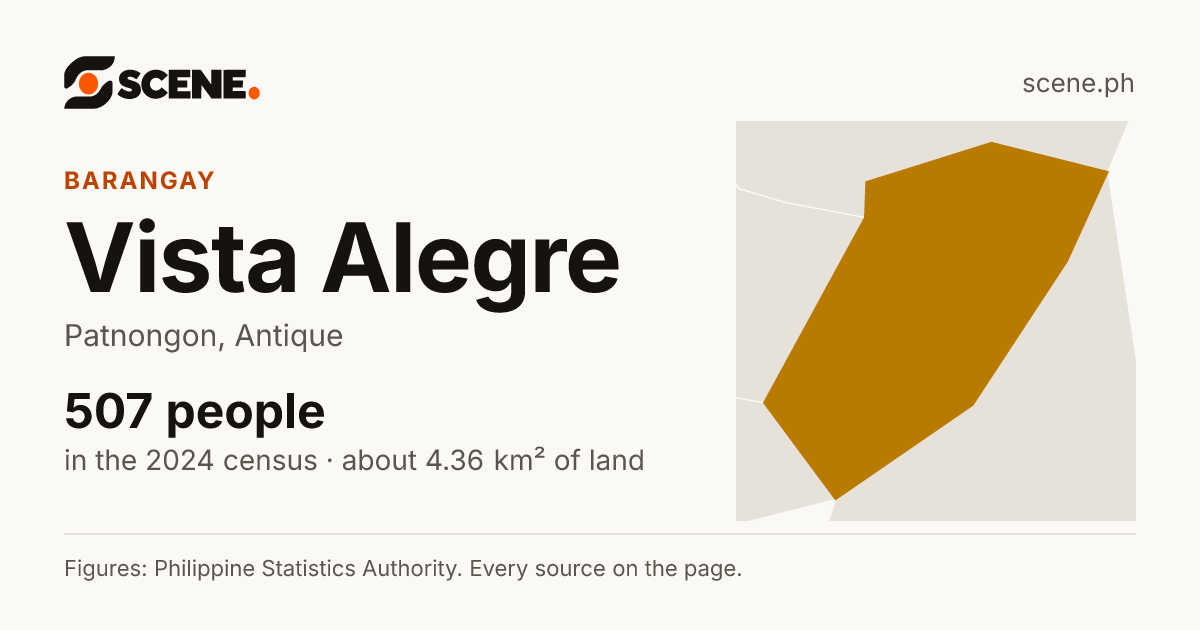 Vista Alegre, Patnongon, barangay: 507 people in the 2024 census