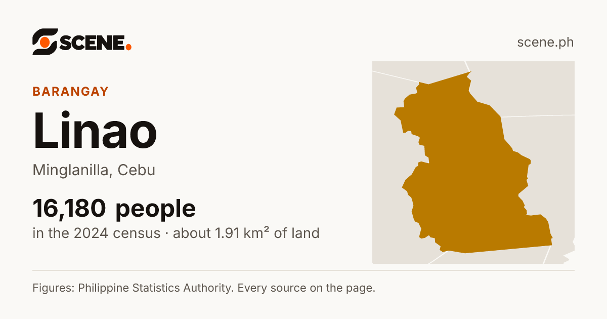 Linao, Minglanilla, barangay: 16,180 people in the 2024 census