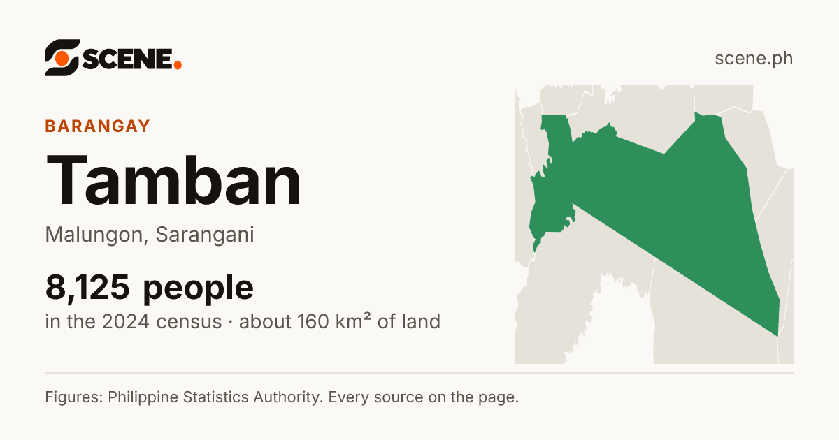Tamban, Malungon, barangay: 8,125 people in the 2024 census
