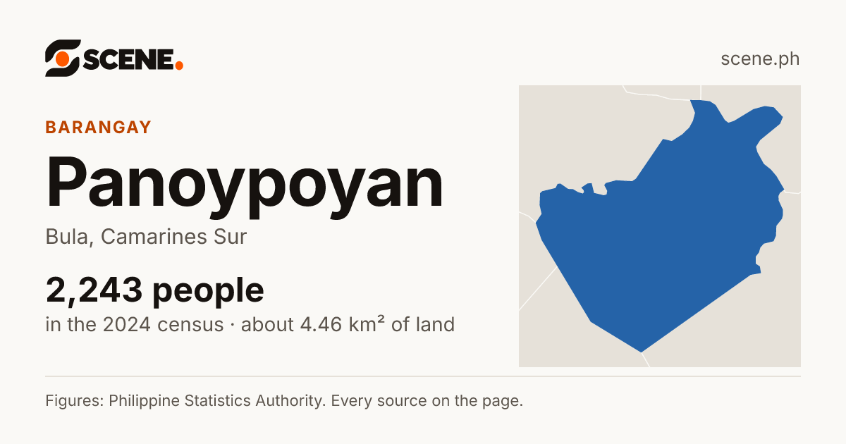 Panoypoyan, Bula, barangay: 2,243 people in the 2024 census