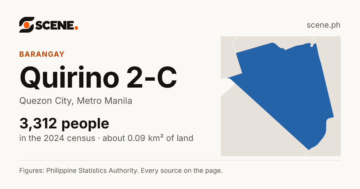 Quirino 2-C, Quezon City, barangay: 3,312 people in the 2024 census