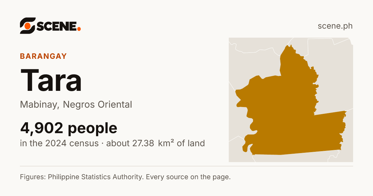 Tara, Mabinay, barangay: 4,902 people in the 2024 census