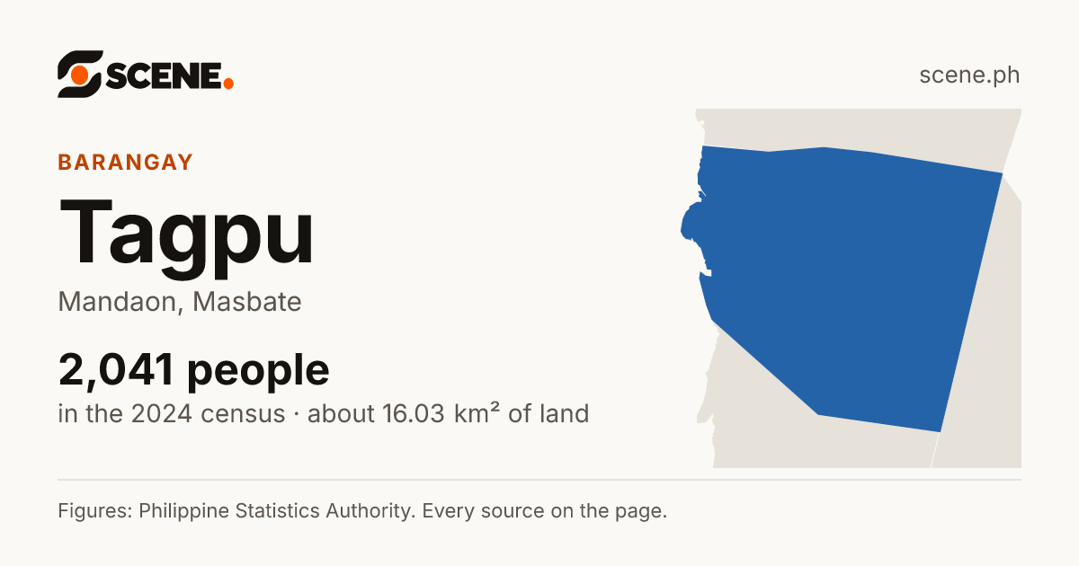 Tagpu, Mandaon, barangay: 2,041 people in the 2024 census