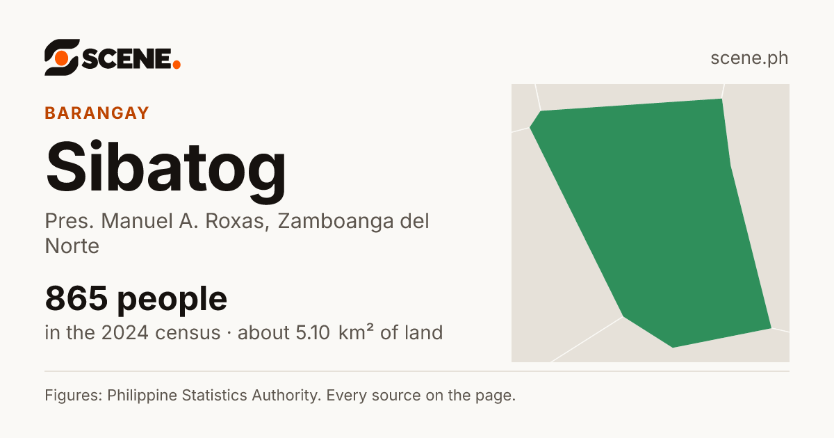 Sibatog, Pres. Manuel A. Roxas, barangay: 865 people in the 2024 census