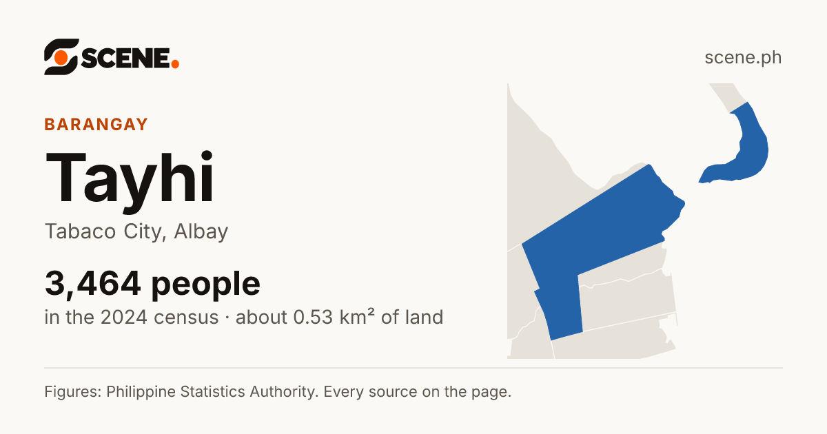 Tayhi, Tabaco City, barangay: 3,464 people in the 2024 census
