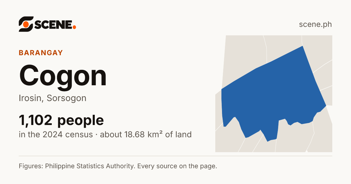 Cogon, Irosin, barangay: 1,102 people in the 2024 census
