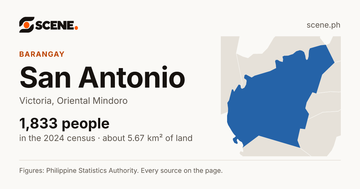 San Antonio, Victoria, barangay: 1,833 people in the 2024 census