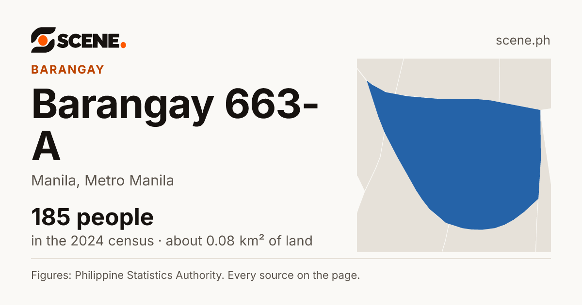 Barangay 663-A, Manila, barangay: 185 people in the 2024 census